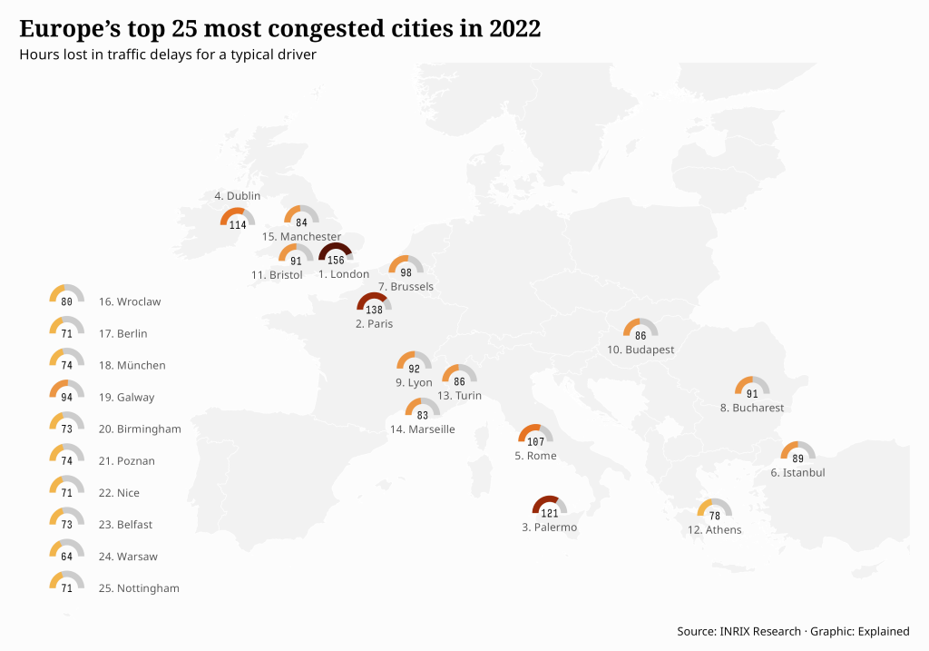 Map showing the top 25 most congested European cities in 2022 with a number indicating the total number of hours lost in traffic delays for a typical driver. The top 15 cities are shown on the map, while the remaining 10 are shown as a list.