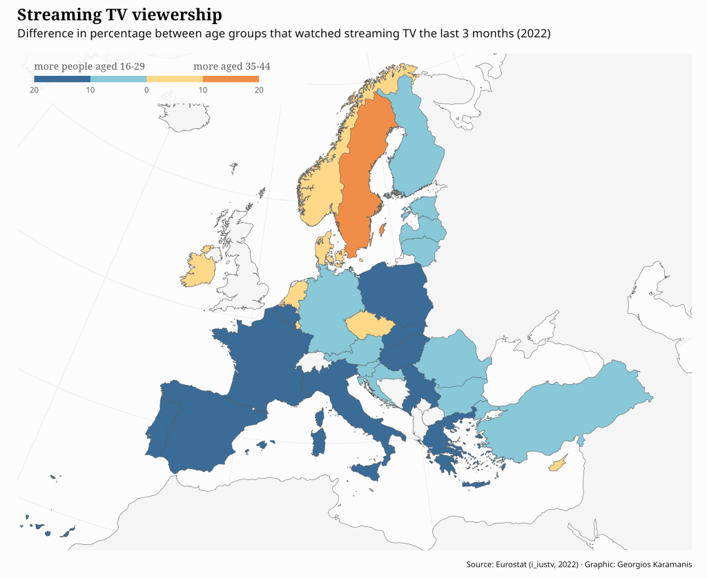 Choropleth map of the EU showing the difference in percentage between age groups that watched streaming TV the last 3 months in 2022. In most countries, the percentage of people aged 16-29 is greater than the percentage of people aged 35-44 (shown as light and dark blue). There are though countries where the opposite is true (shown as light orange and dark orange), like Sweden, Norway, Denmark, Netherlands, etc.